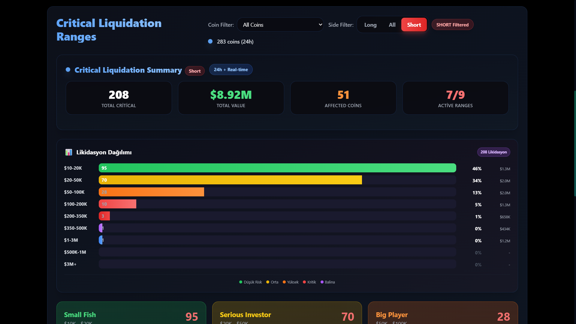 Kritik Short Pozisyonlar